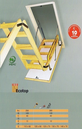 Ecotop vlizo